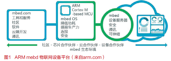 物聯網操作系統新進展 在萬物互聯中構筑安全基石