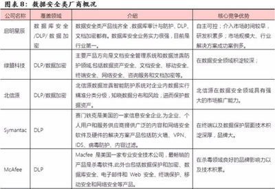 優炫軟件(430208) 信息安全領軍企業，業績五年翻十倍，網絡與信息安全軟件開發的崛起之路